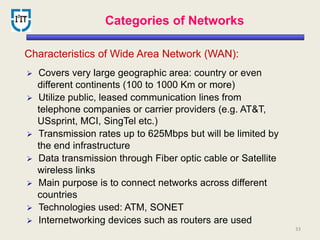 Fundamentals of Computer Networks | PPTX