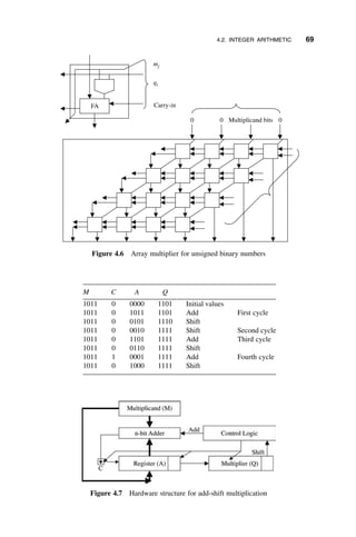 Fundamentals Of Computer Organization And Architecture.pdf