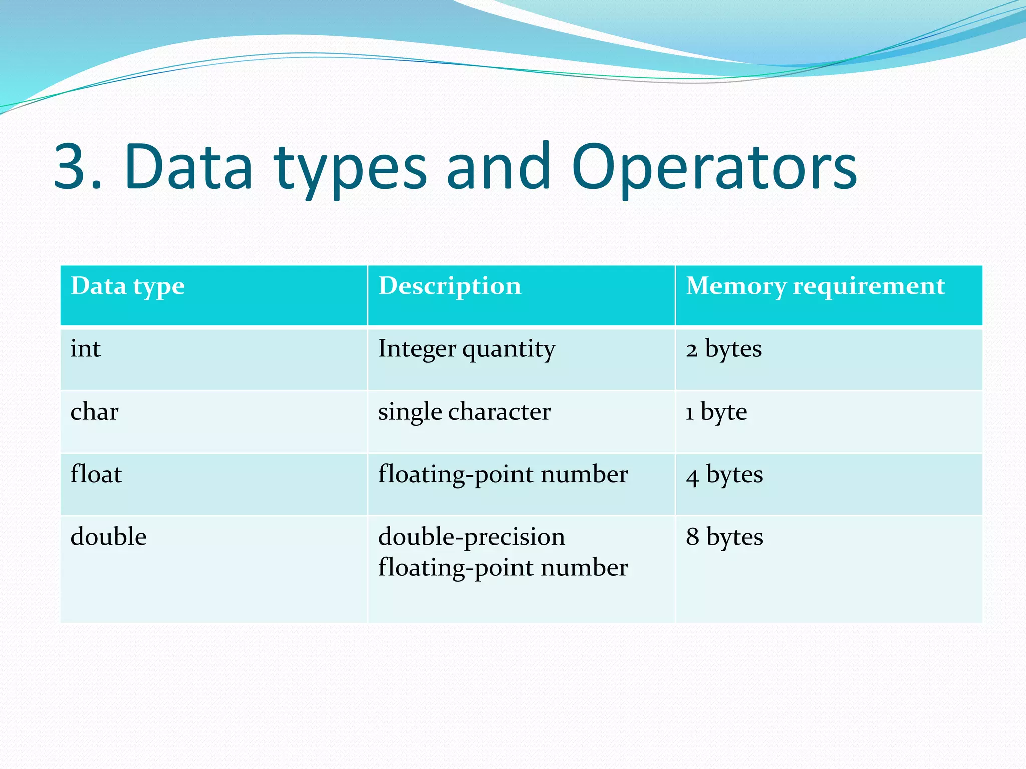 Fundamentals of computer programming by Dr. A. Charan Kumari | PPT