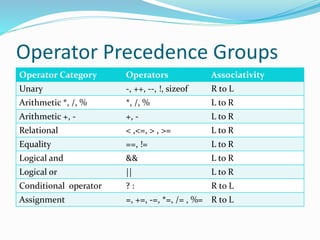 Fundamentals of computer programming by Dr. A. Charan Kumari | PPT