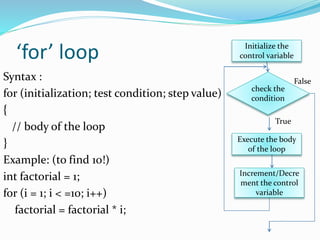 Fundamentals of computer programming by Dr. A. Charan Kumari | PPT