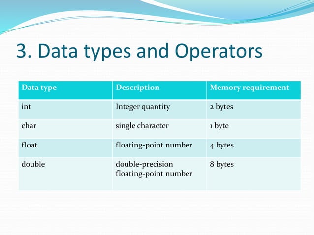 Fundamentals of computer programming by Dr. A. Charan Kumari | PPTX