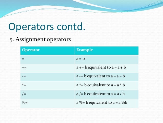 Fundamentals of computer programming by Dr. A. Charan Kumari