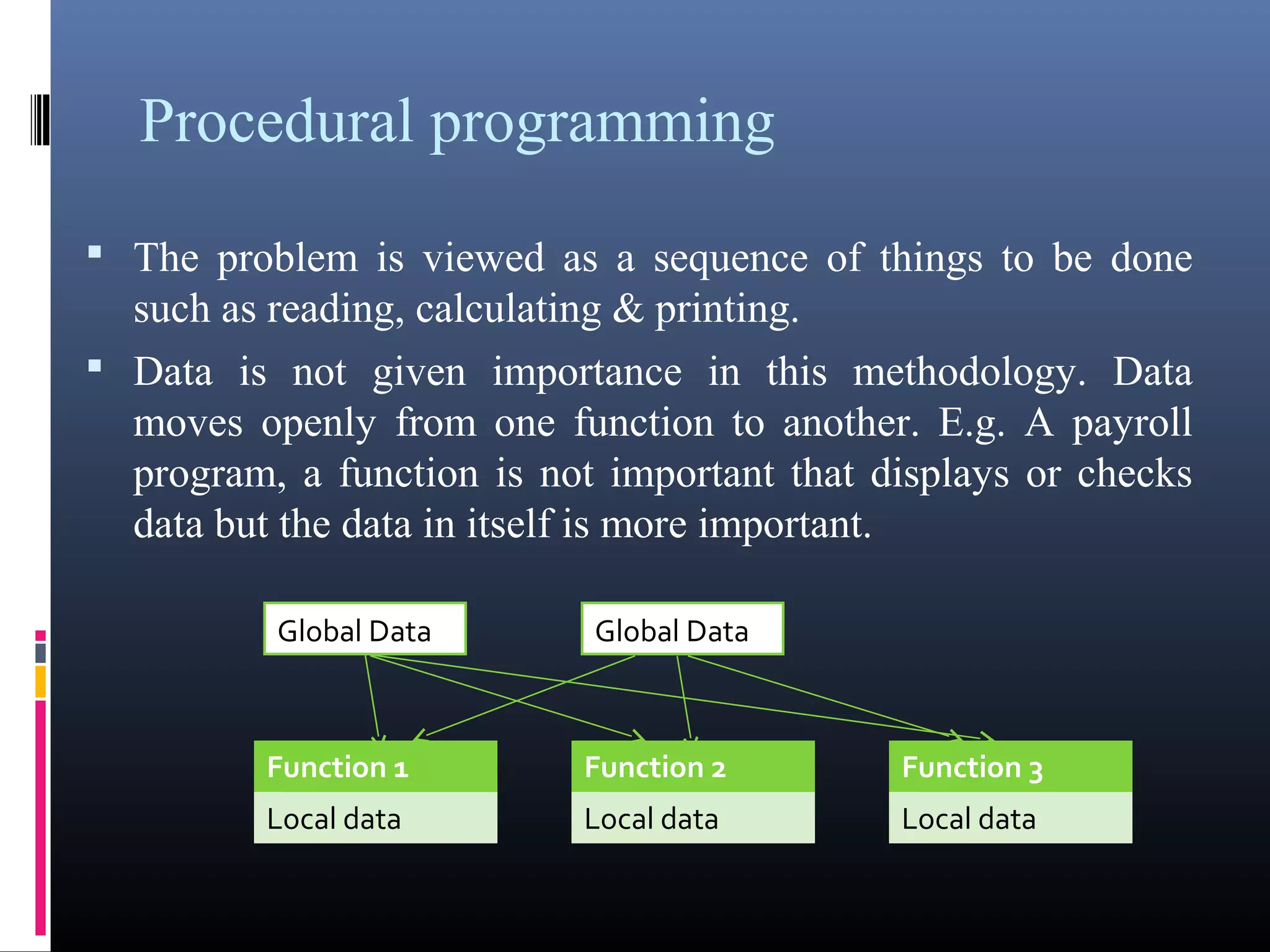 Procedural programming 
• The problem is viewed as a sequence of things to be done such 
as reading, calculating & printing. 
• Data is not given importance in this methodology. Data moves 
openly from one function to another. E.g. A payroll program, a 
function is not important that displays or checks data but the 
data in itself is more important. 
Global Data Global Data 
Function 1 
Local data 
Function 2 
Local data 
Function 3 
Local data 
 