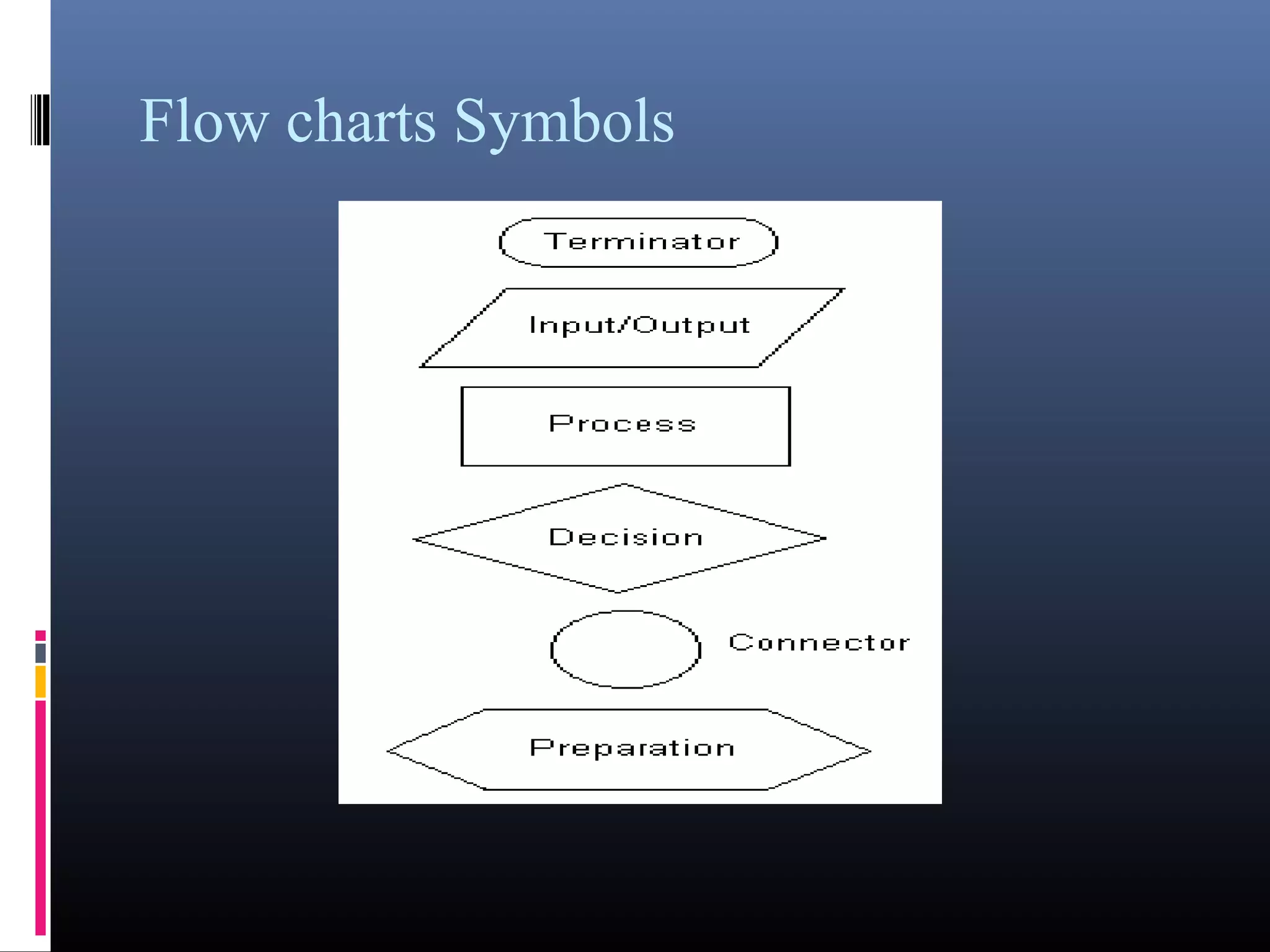 Flow charts Symbols 
 