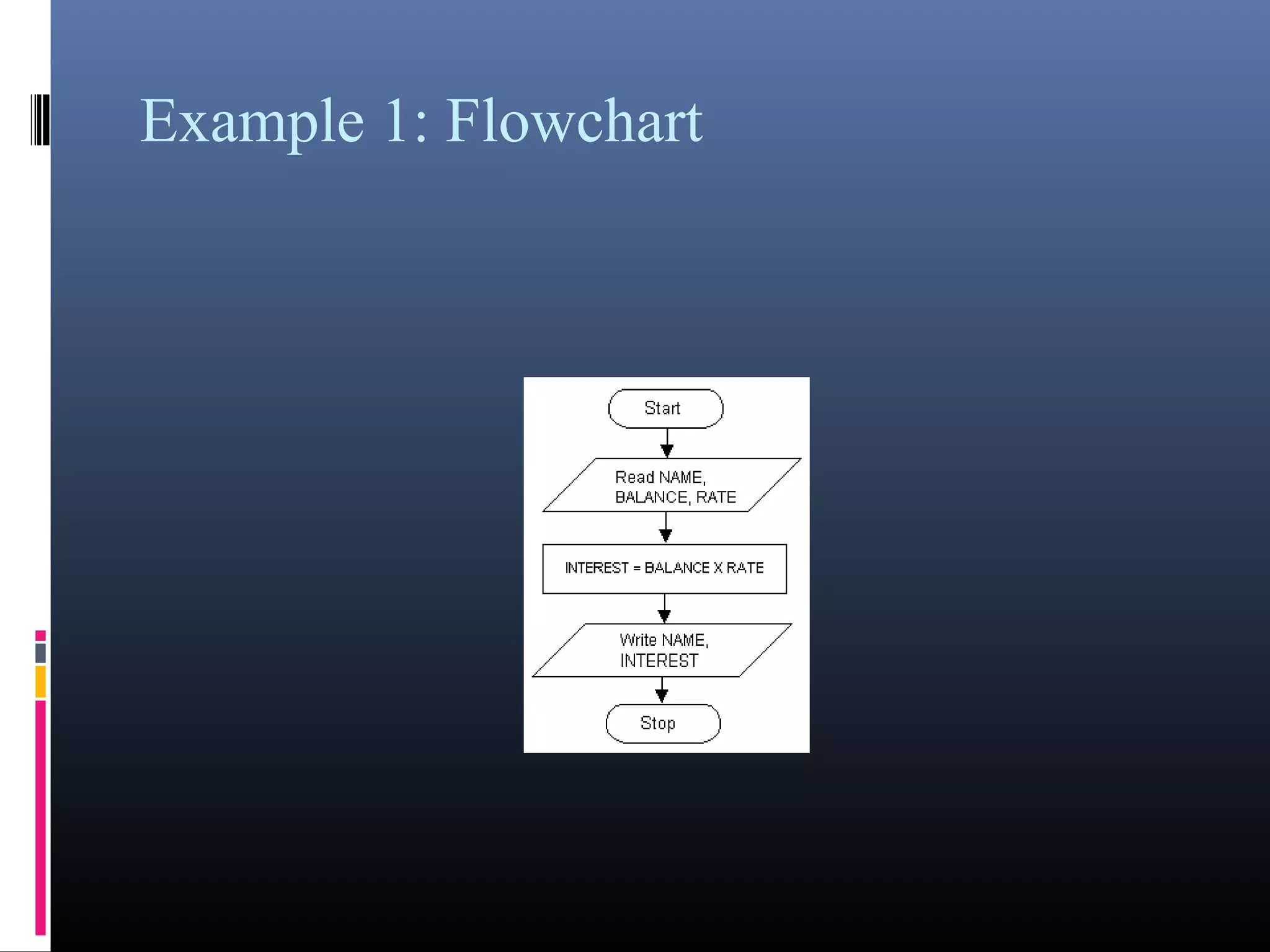 Example 1: Flowchart 
 