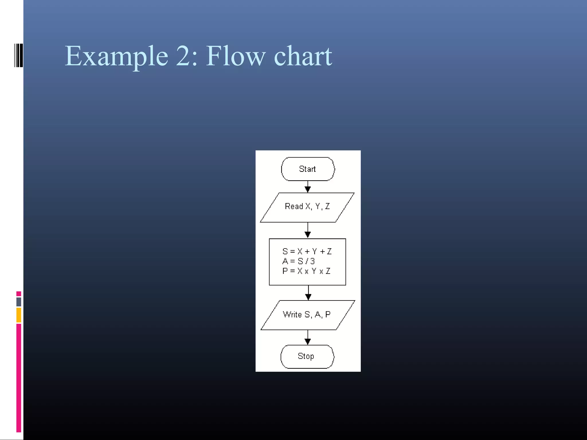 Example 2: Flow chart 
 