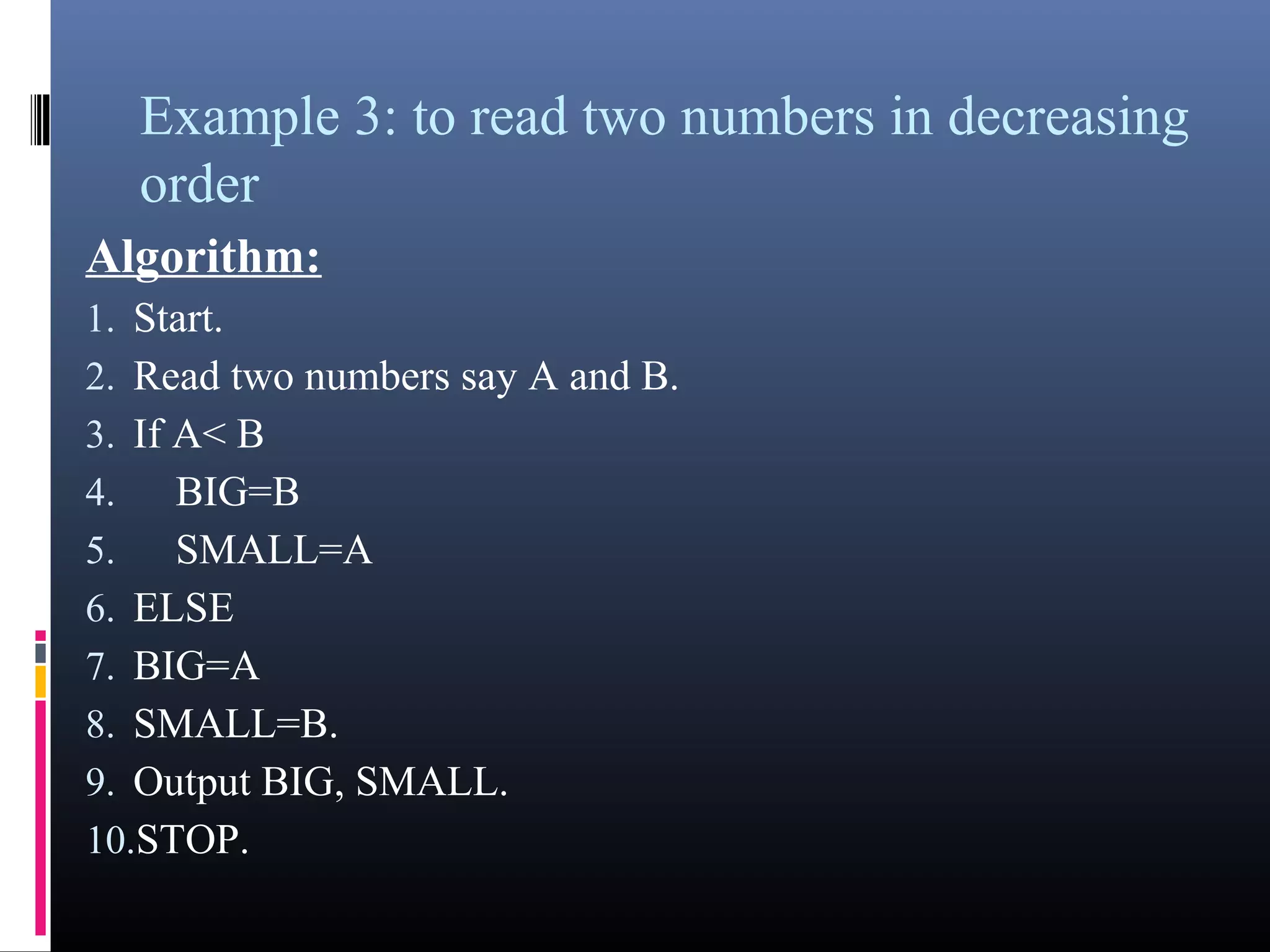 Example 3: to read two numbers in 
decreasing order 
Algorithm: 
1.Start. 
2.Read two numbers say A and B. 
3.If A< B 
4. BIG=B 
5. SMALL=A 
6.ELSE 
7.BIG=A 
8.SMALL=B. 
9.Output BIG, SMALL. 
10.STOP. 
 
