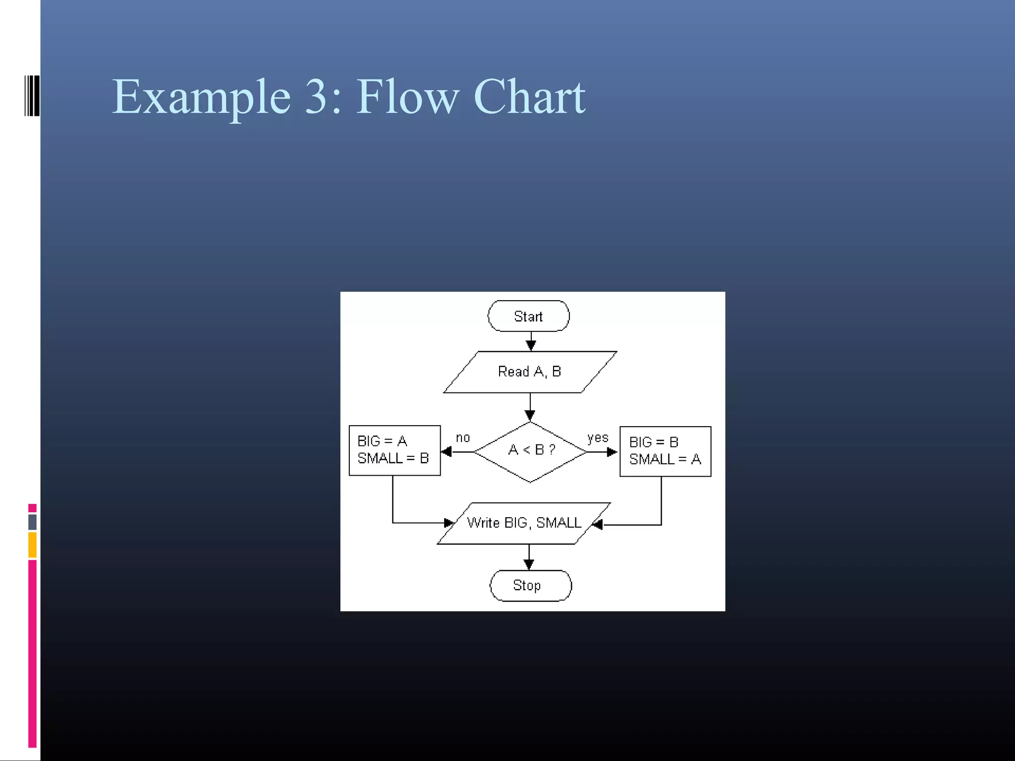 Example 3: Flow Chart 
 