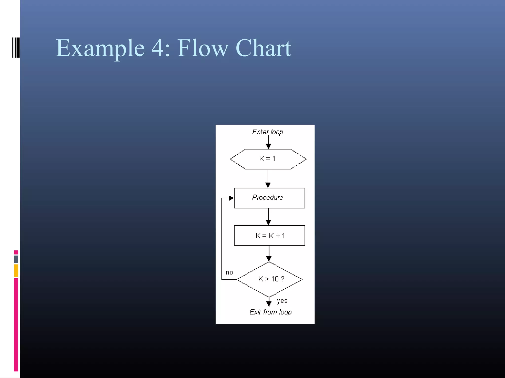 Example 4: Flow Chart 
 