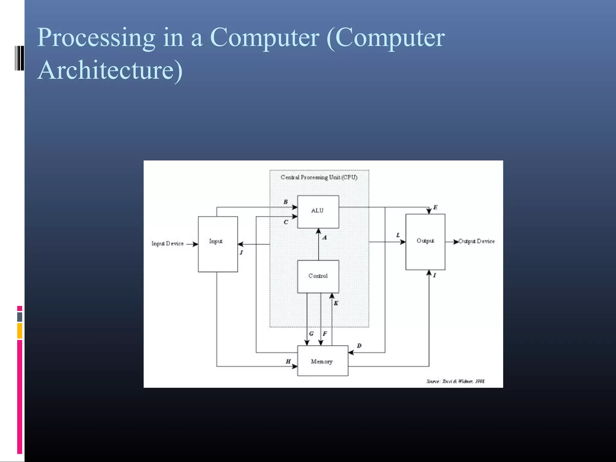 Processing in a Computer (Computer 
Architecture) 
 