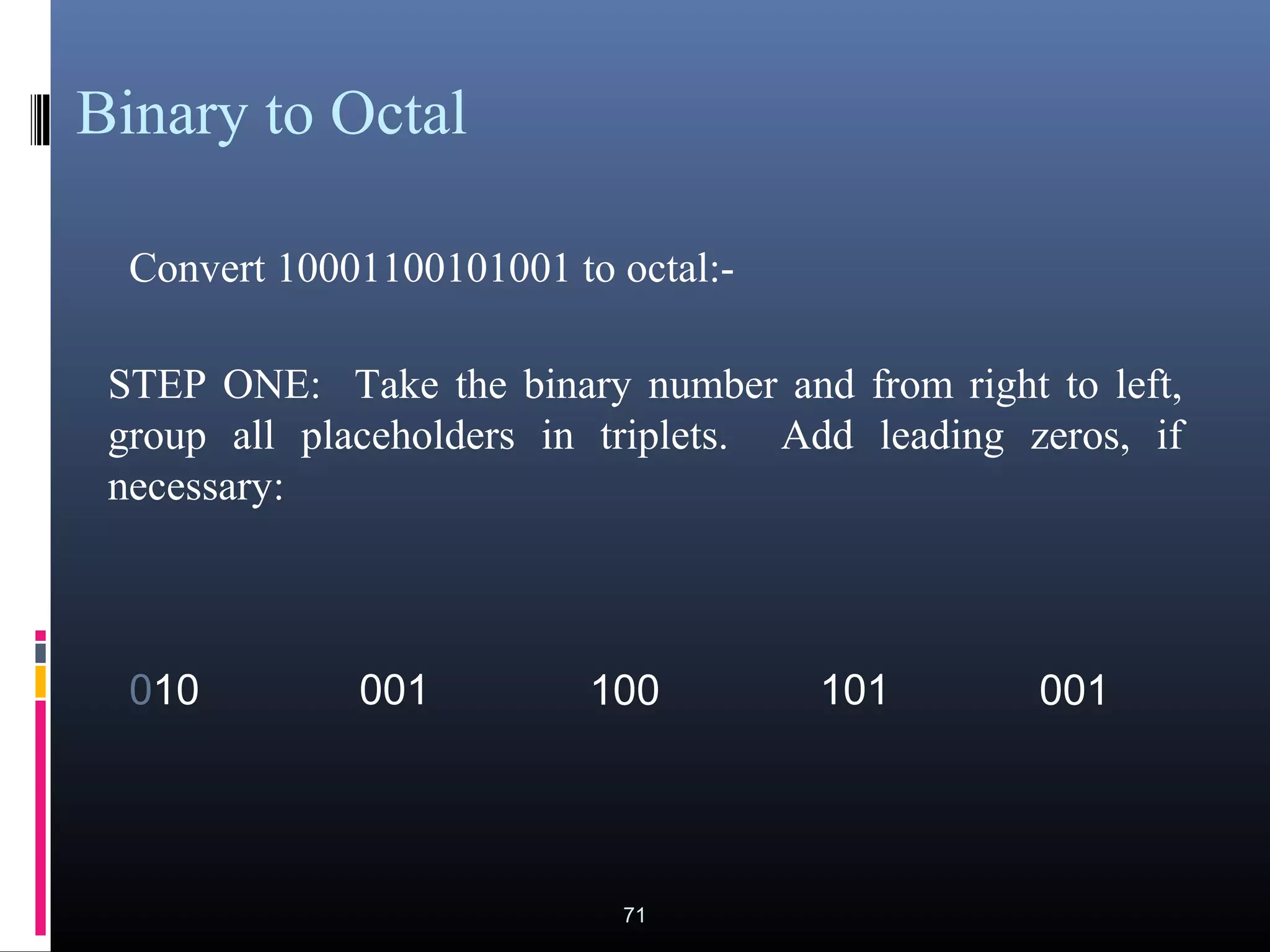 Binary to Octal 
Convert 10001100101001 to octal:- 
STEP ONE: Take the binary number and from right to left, 
group all placeholders in triplets. Add leading zeros, if 
necessary: 
010 001 100 101 001 
71 
 