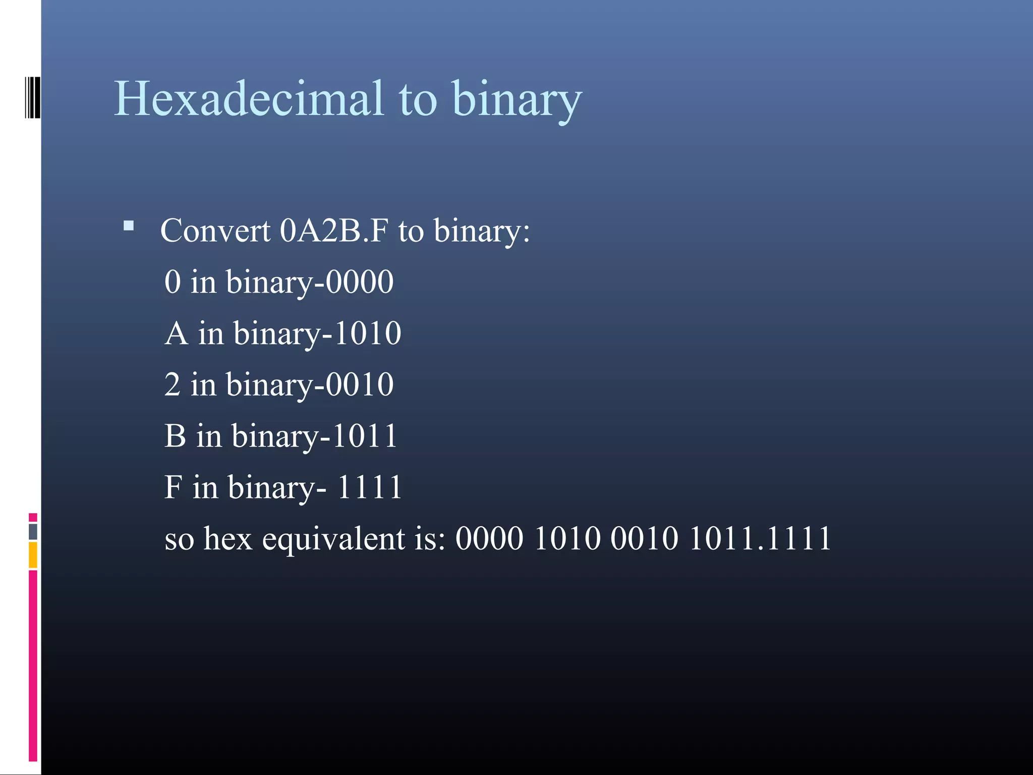 Hexadecimal to binary 
• Convert 0A2B.F to binary: 
0 in binary-0000 
A in binary-1010 
2 in binary-0010 
B in binary-1011 
F in binary- 1111 
so hex equivalent is: 0000 1010 0010 1011.1111 
 