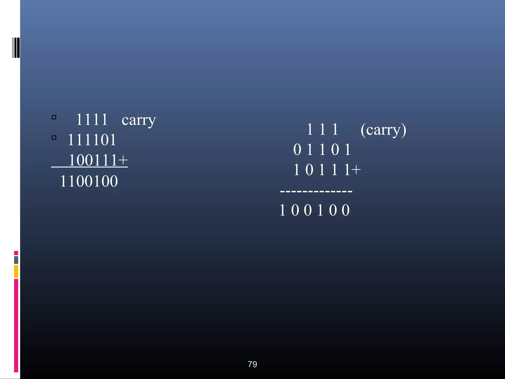 • 1111 carry 
• 111101 
100111+ 
1100100 
79 
1 1 1 (carry) 
0 1 1 0 1 
1 0 1 1 1+ 
------------- 
1 0 0 1 0 0 
 
