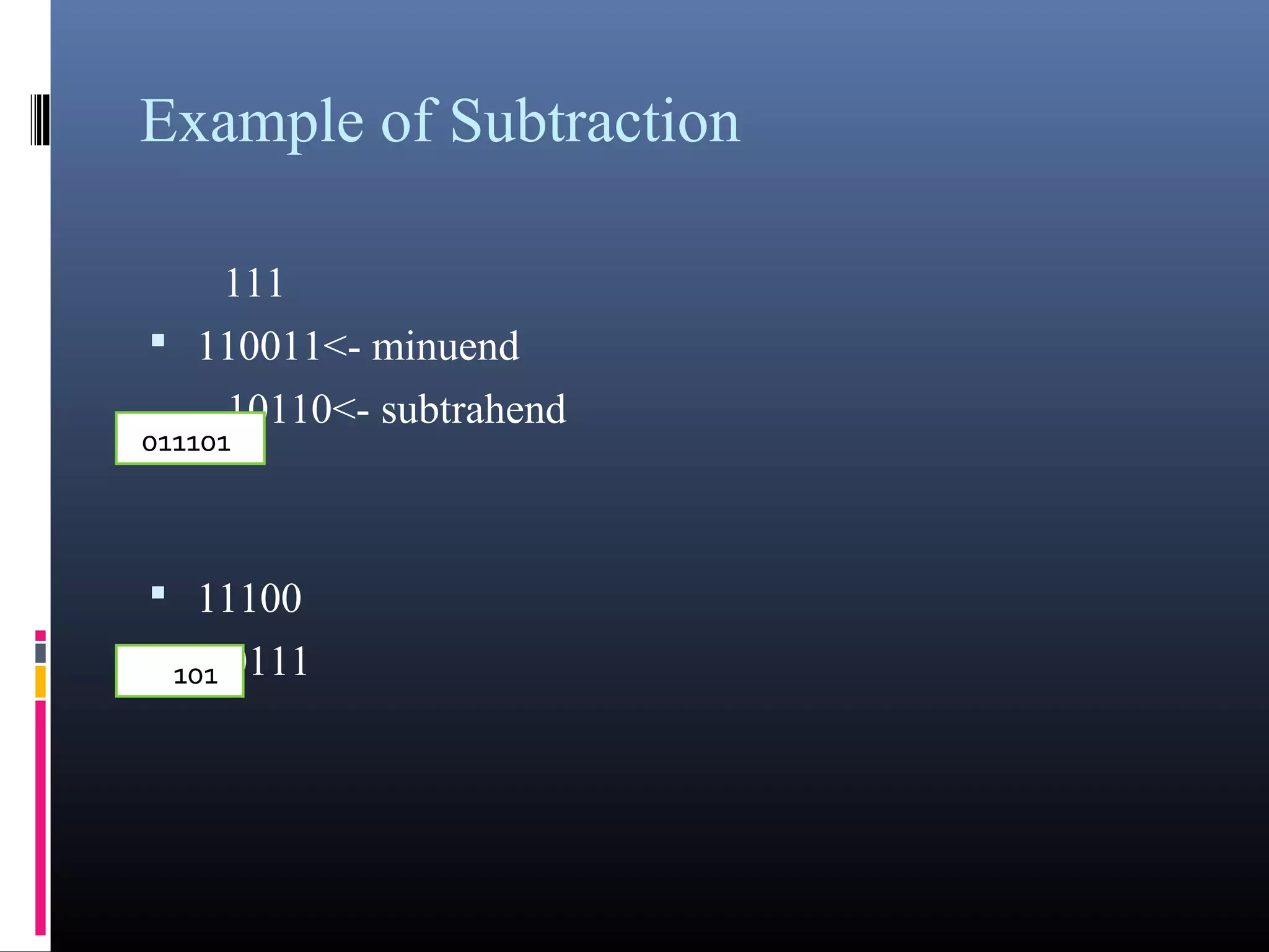 Example of Subtraction 
111 
• 110011<- minuend 
- 10110<- subtrahend 
011101 
• 11100 
-10111 
101 
 