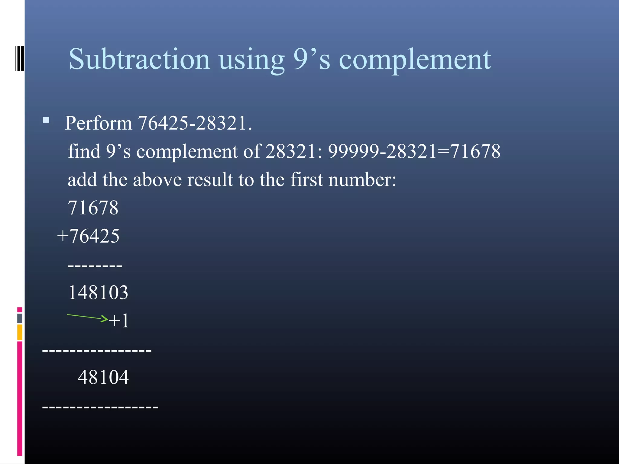 Subtraction using 9’s complement 
 Perform 76425-28321. 
find 9’s complement of 28321: 99999-28321=71678 
add the above result to the first number: 
71678 
+76425 
-------- 
148103 
+1 
---------------- 
48104 
----------------- 
 