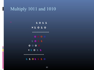Fundamentals of Computers | PPT