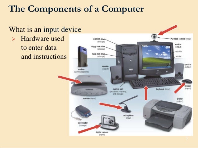 Fundamentals of computers