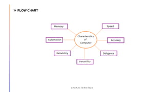 Fundamentals of computers (2).pptx