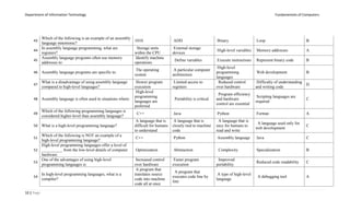 Fundamentals of Computers MCQS.docx