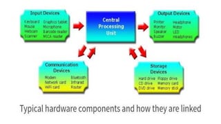 Computer Data Point System FUNDAMENTALS OF COMPUTER SYSTEM.pptx