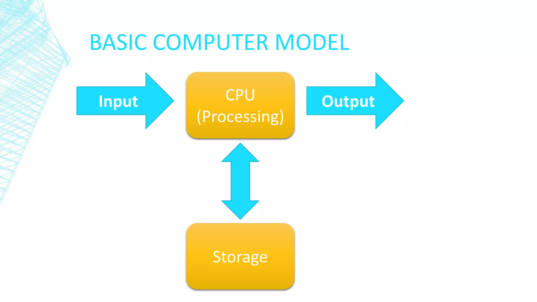 Fundamentals of computer systems