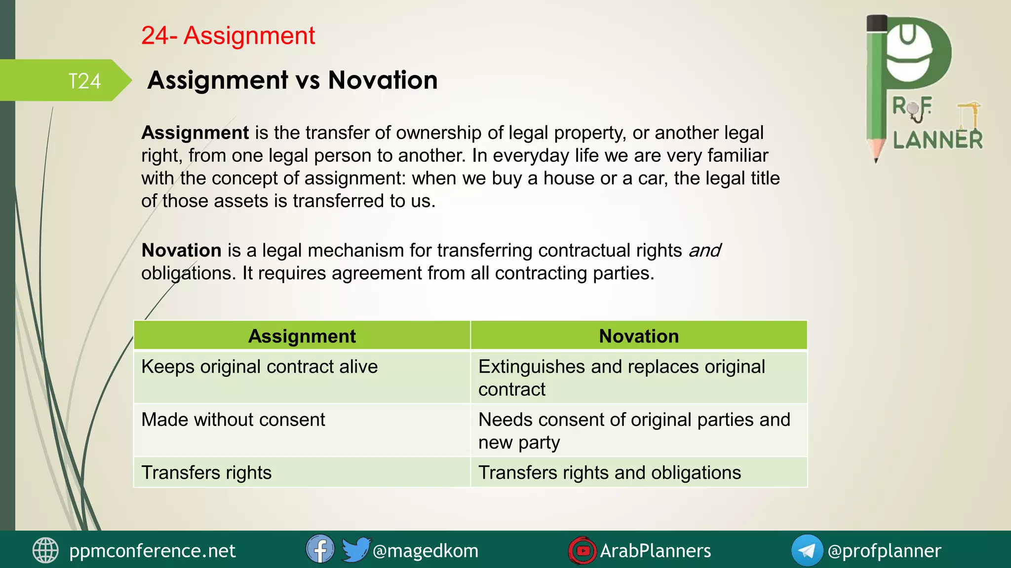T24
24- Assignment
ppmconference.net @magedkom ArabPlanners @profplanner
Assignment vs Novation
Assignment Novation
Keeps original contract alive Extinguishes and replaces original
contract
Made without consent Needs consent of original parties and
new party
Transfers rights Transfers rights and obligations
Novation is a legal mechanism for transferring contractual rights and
obligations. It requires agreement from all contracting parties.
Assignment is the transfer of ownership of legal property, or another legal
right, from one legal person to another. In everyday life we are very familiar
with the concept of assignment: when we buy a house or a car, the legal title
of those assets is transferred to us.
 