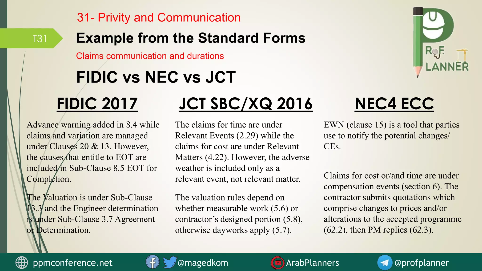 T31
FIDIC vs NEC vs JCT
Advance warning added in 8.4 while
claims and variation are managed
under Clauses 20 & 13. However,
the causes that entitle to EOT are
included in Sub-Clause 8.5 EOT for
Completion.
FIDIC 2017
The claims for time are under
Relevant Events (2.29) while the
claims for cost are under Relevant
Matters (4.22). However, the adverse
weather is included only as a
relevant event, not relevant matter.
JCT SBC/XQ 2016
EWN (clause 15) is a tool that parties
use to notify the potential changes/
CEs.
NEC4 ECC
The Valuation is under Sub-Clause
13.3 and the Engineer determination
is under Sub-Clause 3.7 Agreement
or Determination.
The valuation rules depend on
whether measurable work (5.6) or
contractor’s designed portion (5.8),
otherwise dayworks apply (5.7).
Claims for cost or/and time are under
compensation events (section 6). The
contractor submits quotations which
comprise changes to prices and/or
alterations to the accepted programme
(62.2), then PM replies (62.3).
Claims communication and durations
31- Privity and Communication
Example from the Standard Forms
ppmconference.net @magedkom ArabPlanners @profplanner
 