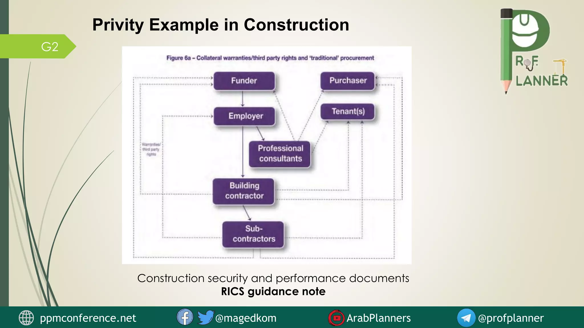 G2
ppmconference.net @magedkom ArabPlanners @profplanner
Privity Example in Construction
Construction security and performance documents
RICS guidance note
 