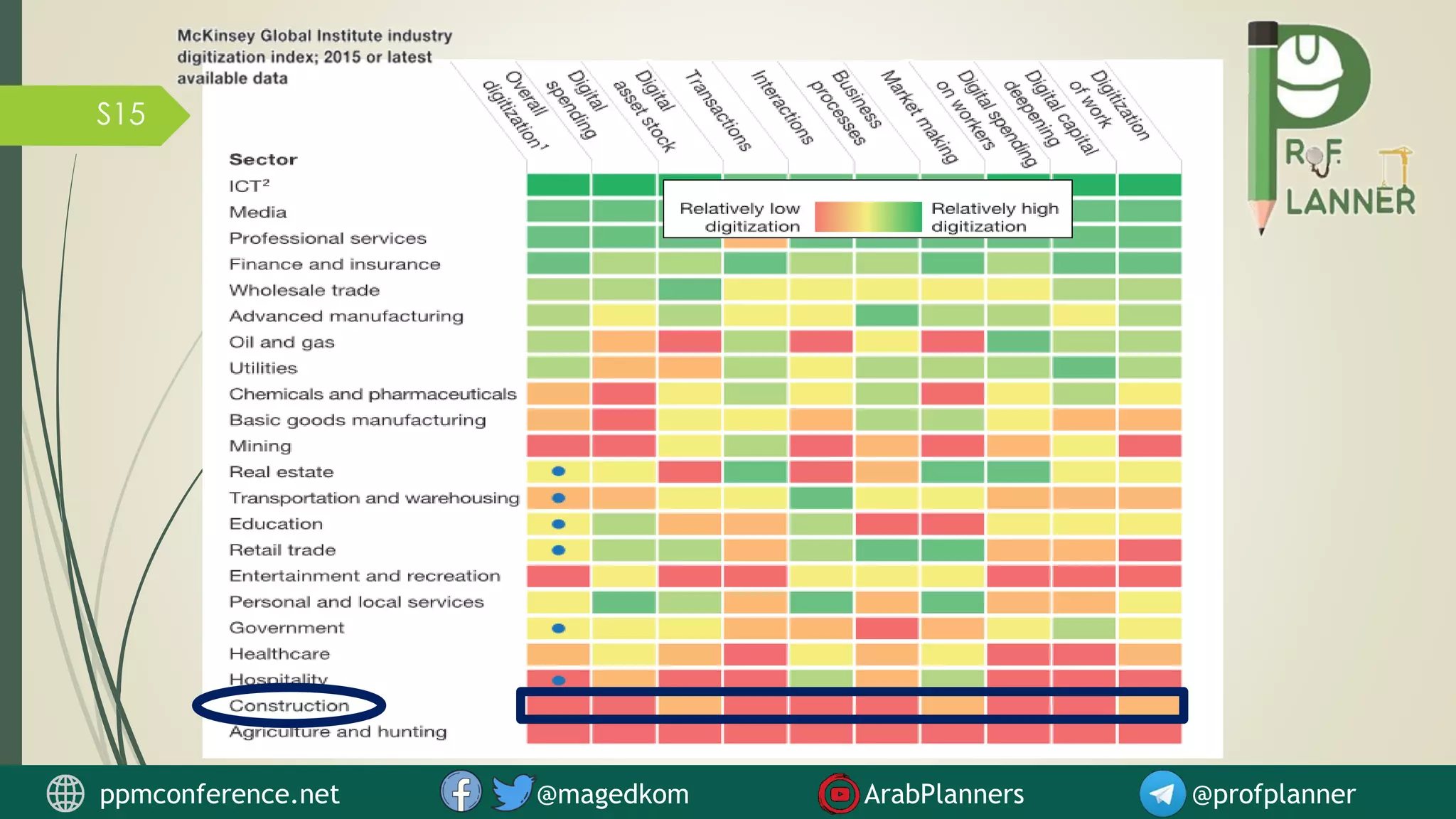 S15
ppmconference.net @magedkom ArabPlanners @profplanner
 