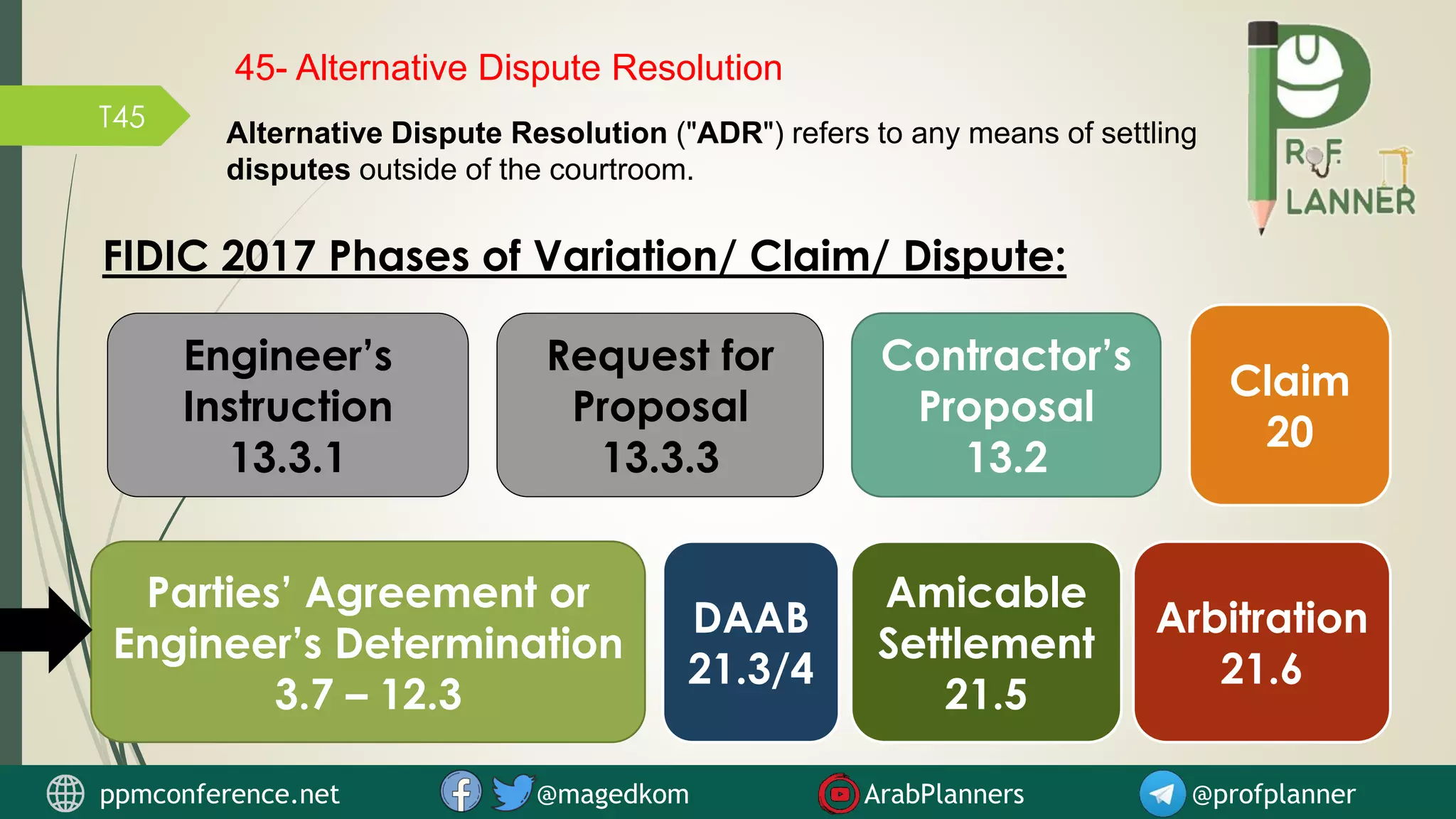 T45
Request for
Proposal
13.3.3
Contractor’s
Proposal
13.2
DAAB
21.3/4
FIDIC 2017 Phases of Variation/ Claim/ Dispute:
Engineer’s
Instruction
13.3.1
Parties’ Agreement or
Engineer’s Determination
3.7 – 12.3
Arbitration
21.6
Claim
20
45- Alternative Dispute Resolution
Alternative Dispute Resolution ("ADR") refers to any means of settling
disputes outside of the courtroom.
Amicable
Settlement
21.5
ppmconference.net @magedkom ArabPlanners @profplanner
 