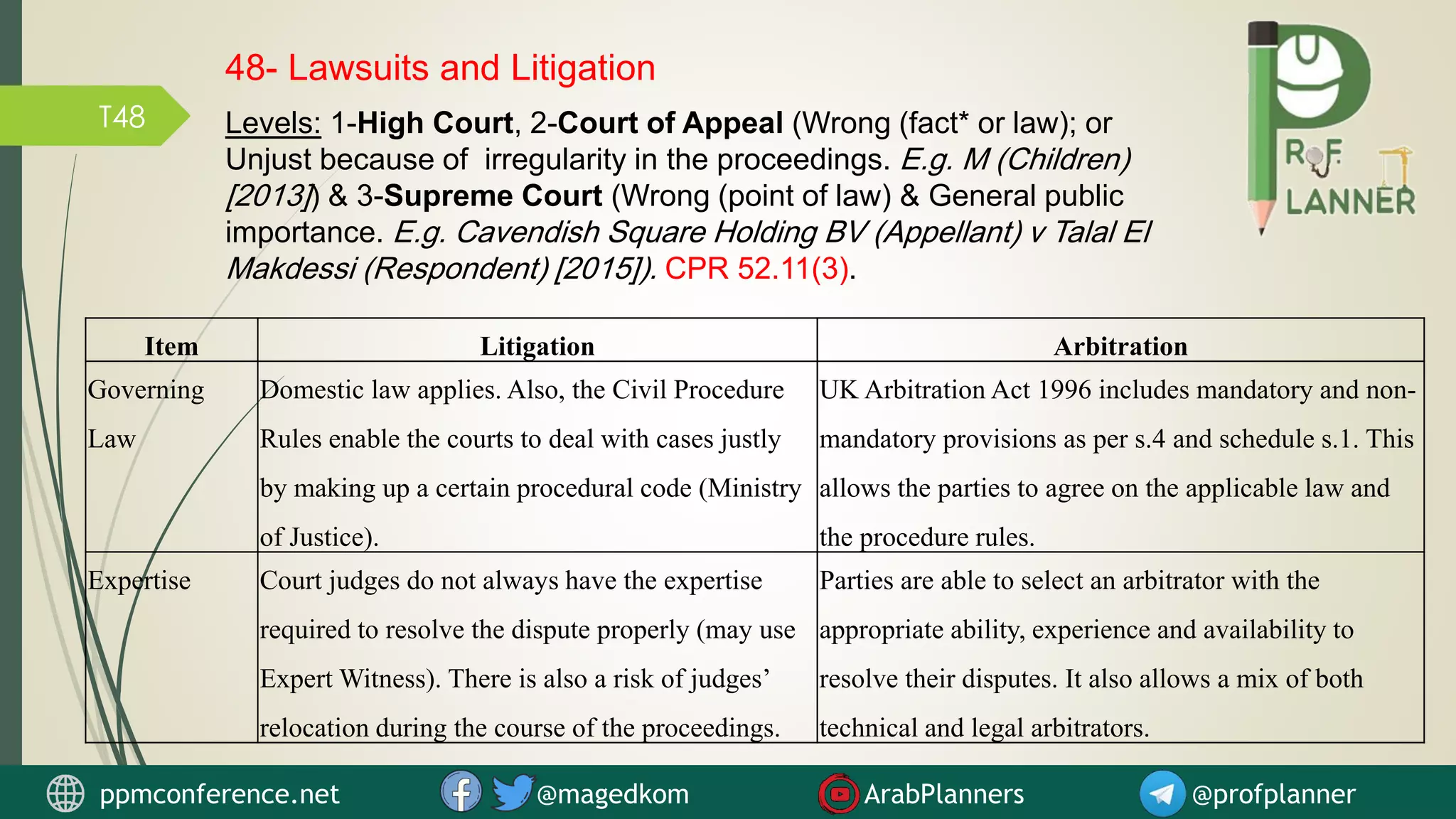 T48
ppmconference.net @magedkom ArabPlanners @profplanner
48- Lawsuits and Litigation
Item Litigation Arbitration
Governing
Law
Domestic law applies. Also, the Civil Procedure
Rules enable the courts to deal with cases justly
by making up a certain procedural code (Ministry
of Justice).
UK Arbitration Act 1996 includes mandatory and non-
mandatory provisions as per s.4 and schedule s.1. This
allows the parties to agree on the applicable law and
the procedure rules.
Expertise Court judges do not always have the expertise
required to resolve the dispute properly (may use
Expert Witness). There is also a risk of judges’
relocation during the course of the proceedings.
Parties are able to select an arbitrator with the
appropriate ability, experience and availability to
resolve their disputes. It also allows a mix of both
technical and legal arbitrators.
Levels: 1-High Court, 2-Court of Appeal (Wrong (fact* or law); or
Unjust because of irregularity in the proceedings. E.g. M (Children)
[2013]) & 3-Supreme Court (Wrong (point of law) & General public
importance. E.g. Cavendish Square Holding BV (Appellant) v Talal El
Makdessi (Respondent) [2015]). CPR 52.11(3).
 