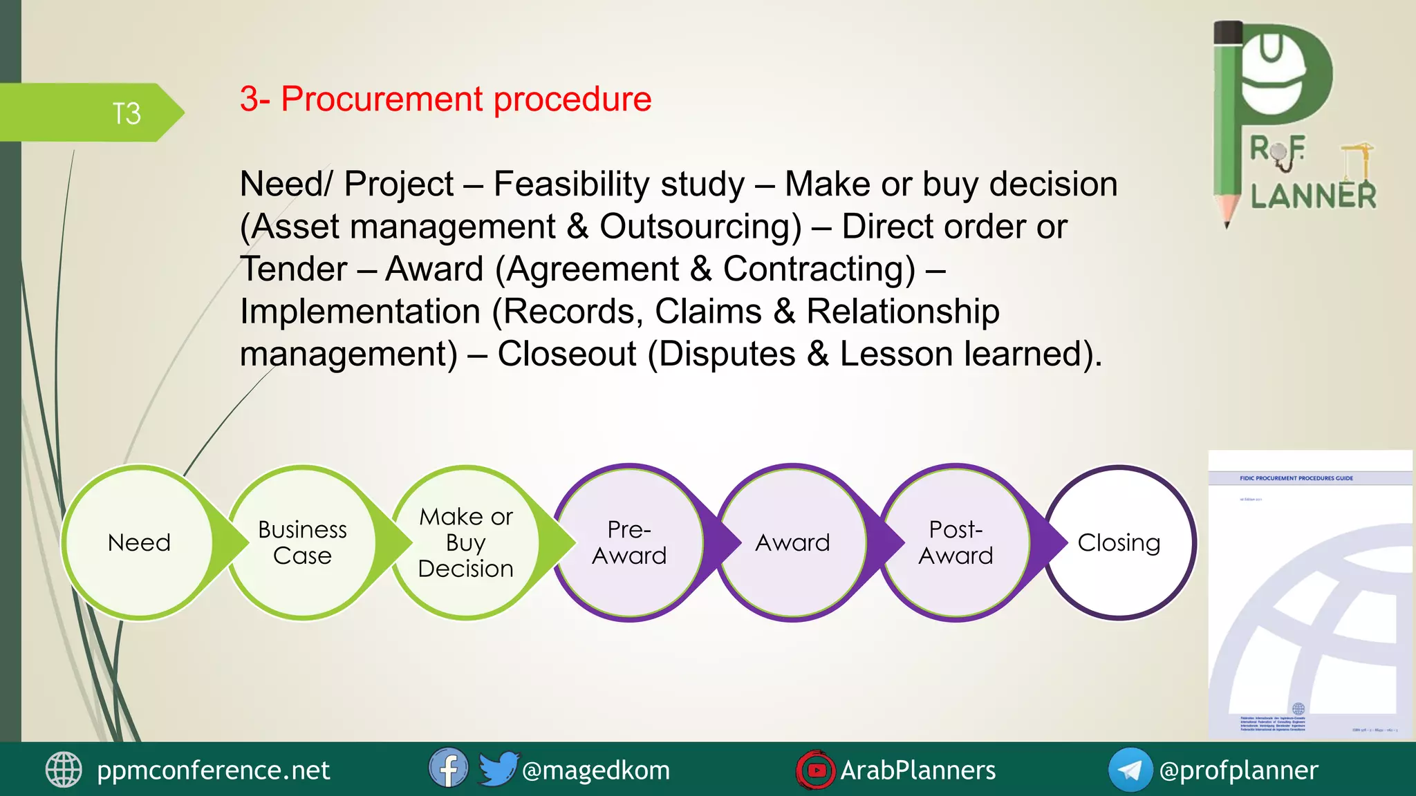 T3 3- Procurement procedure
Need/ Project – Feasibility study – Make or buy decision
(Asset management & Outsourcing) – Direct order or
Tender – Award (Agreement & Contracting) –
Implementation (Records, Claims & Relationship
management) – Closeout (Disputes & Lesson learned).
Closing
Post-
Award
Award
Pre-
Award
Make or
Buy
Decision
Business
Case
Need
ppmconference.net @magedkom ArabPlanners @profplanner
 