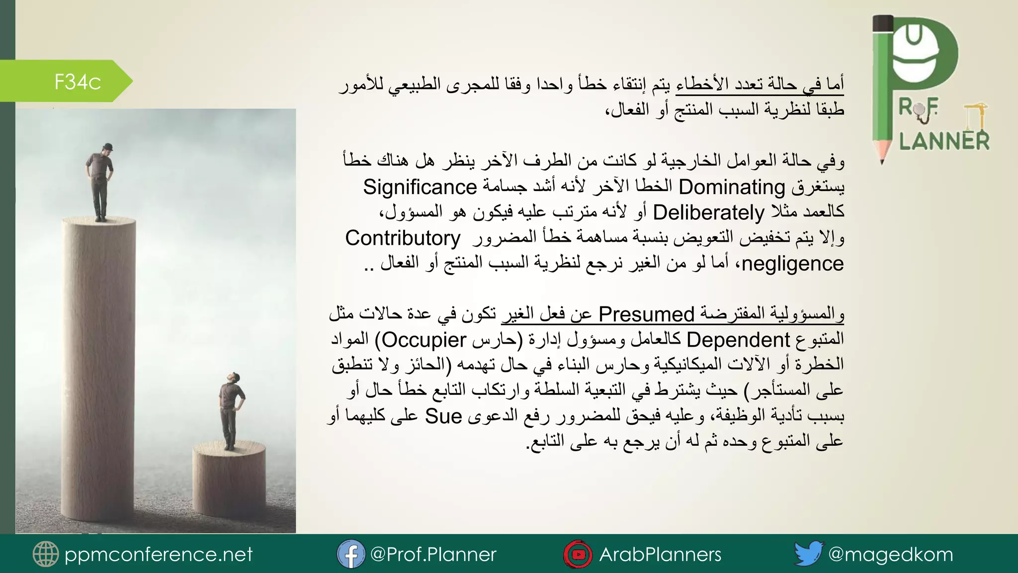 F34c ‫األخطاء‬ ‫تعدد‬ ‫حالة‬ ‫في‬ ‫أما‬
‫ل‬ ‫الطبيعي‬ ‫للمجرى‬ ‫وفقا‬ ‫واحدا‬ ‫خطأ‬ ‫إنتقاء‬ ‫يتم‬
‫ألمور‬
،‫الفعال‬ ‫أو‬ ‫المنتج‬ ‫السبب‬ ‫لنظرية‬ ‫طبقا‬
‫خطأ‬ ‫هناك‬ ‫هل‬ ‫ينظر‬ ‫اآلخر‬ ‫الطرف‬ ‫من‬ ‫كانت‬ ‫لو‬ ‫الخارجية‬ ‫العوامل‬ ‫حالة‬ ‫وفي‬
‫يستغرق‬
Dominating
‫جسامة‬ ‫أشد‬ ‫ألنه‬ ‫اآلخر‬ ‫الخطا‬
Significance
‫مثال‬ ‫كالعمد‬
Deliberately
،‫المسؤول‬ ‫هو‬ ‫فيكون‬ ‫عليه‬ ‫مترتب‬ ‫ألنه‬ ‫أو‬
‫المضرور‬ ‫خطأ‬ ‫مساهمة‬ ‫بنسبة‬ ‫التعويض‬ ‫تخفيض‬ ‫يتم‬ ‫وإال‬
Contributory
negligence
‫الفعال‬ ‫أو‬ ‫المنتج‬ ‫السبب‬ ‫لنظرية‬ ‫نرجع‬ ‫الغير‬ ‫من‬ ‫لو‬ ‫أما‬ ،
..
‫المفترضة‬ ‫والمسؤولية‬
Presumed
‫الغير‬ ‫فعل‬ ‫عن‬
‫مثل‬ ‫حاالت‬ ‫عدة‬ ‫في‬ ‫تكون‬
‫المتبوع‬
Dependent
‫إدارة‬ ‫ومسؤول‬ ‫كالعامل‬
(
‫حارس‬
Occupier
)
‫المواد‬
‫تهدمه‬ ‫حال‬ ‫في‬ ‫البناء‬ ‫وحارس‬ ‫الميكانيكية‬ ‫اآلالت‬ ‫أو‬ ‫الخطرة‬
(
‫ت‬ ‫وال‬ ‫الحائز‬
‫نطبق‬
‫المستأجر‬ ‫على‬
)
‫خ‬ ‫التابع‬ ‫وارتكاب‬ ‫السلطة‬ ‫التبعية‬ ‫في‬ ‫يشترط‬ ‫حيث‬
‫أو‬ ‫حال‬ ‫طأ‬
‫الدعوى‬ ‫رفع‬ ‫للمضرور‬ ‫فيحق‬ ‫وعليه‬ ،‫الوظيفة‬ ‫تأدية‬ ‫بسبب‬
Sue
‫أو‬ ‫كليهما‬ ‫على‬
‫التابع‬ ‫على‬ ‫به‬ ‫يرجع‬ ‫أن‬ ‫له‬ ‫ثم‬ ‫وحده‬ ‫المتبوع‬ ‫على‬
.
ppmconference.net @Prof.Planner ArabPlanners @magedkom
 