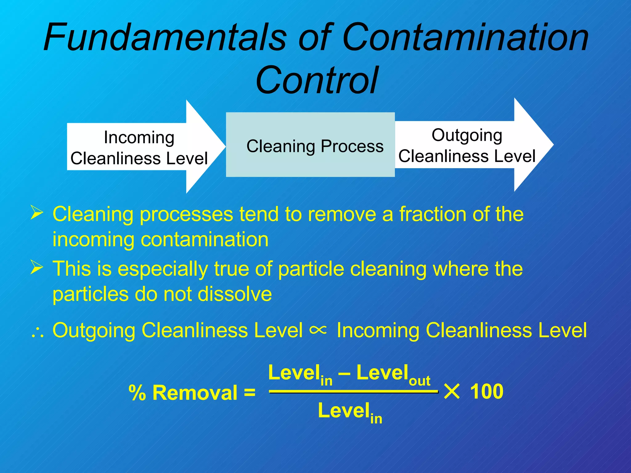Fundamentals of Contamination Control Cleaning processes tend to remove a fraction of the incoming contamination This is especially true of particle cleaning where the particles do not dissolve    Outgoing Cleanliness Level     Incoming Cleanliness Level Cleaning Process Incoming Cleanliness Level Outgoing Cleanliness Level % Removal =  Level in   – Level out Level in    100 