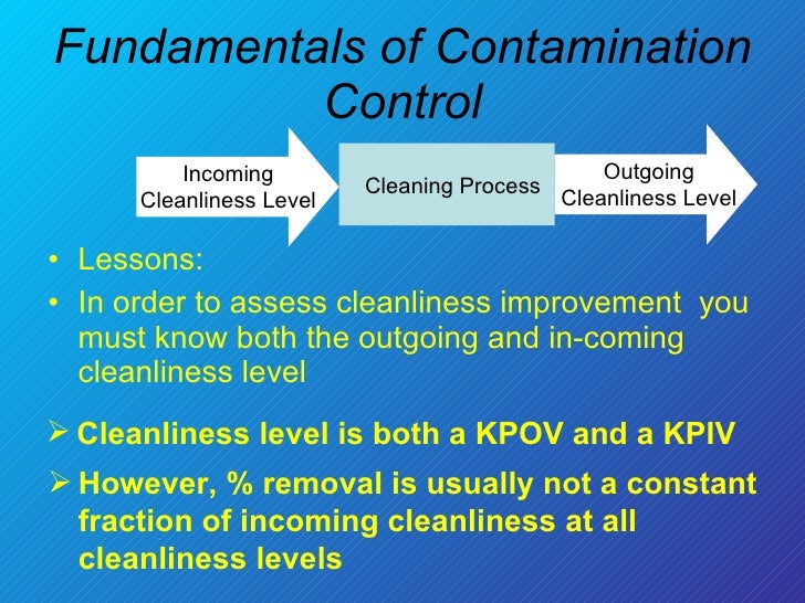 Fundamentals Of Contamination Control