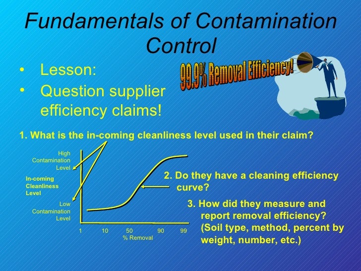 Fundamentals Of Contamination Control