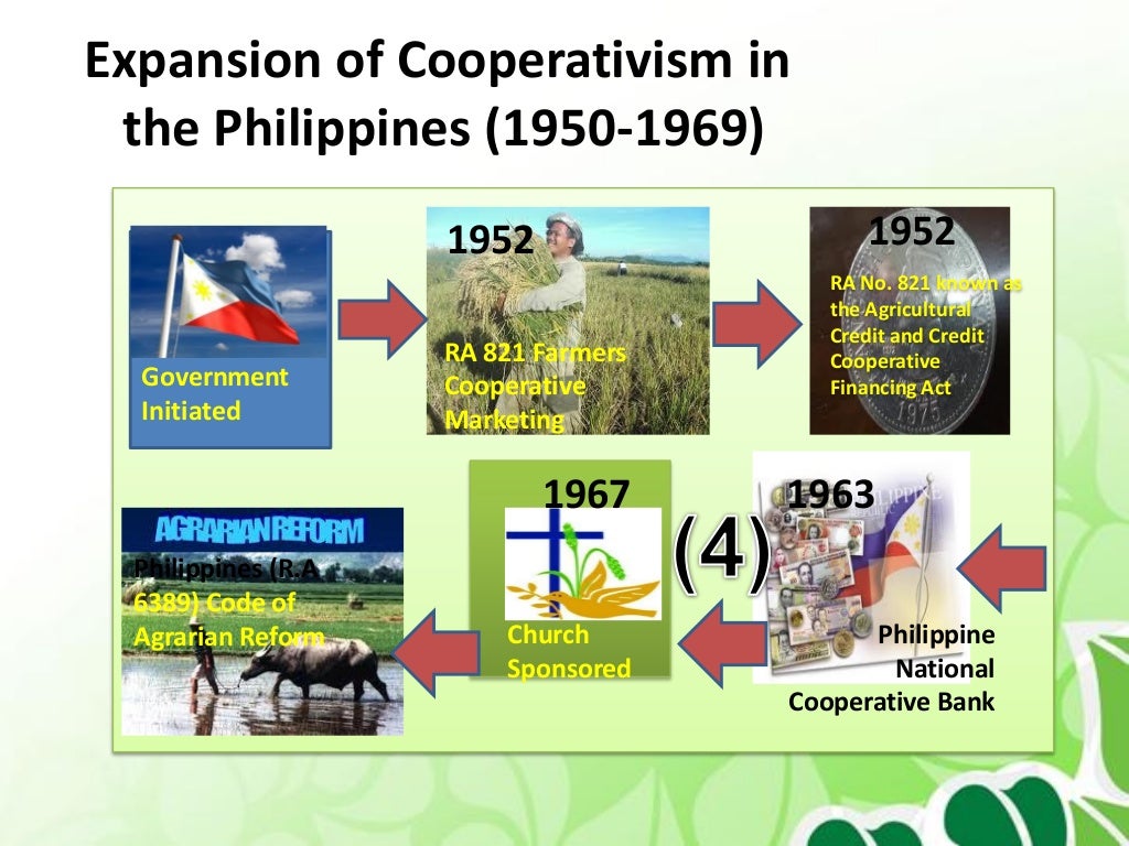 Fundamentals of Cooperative on History
