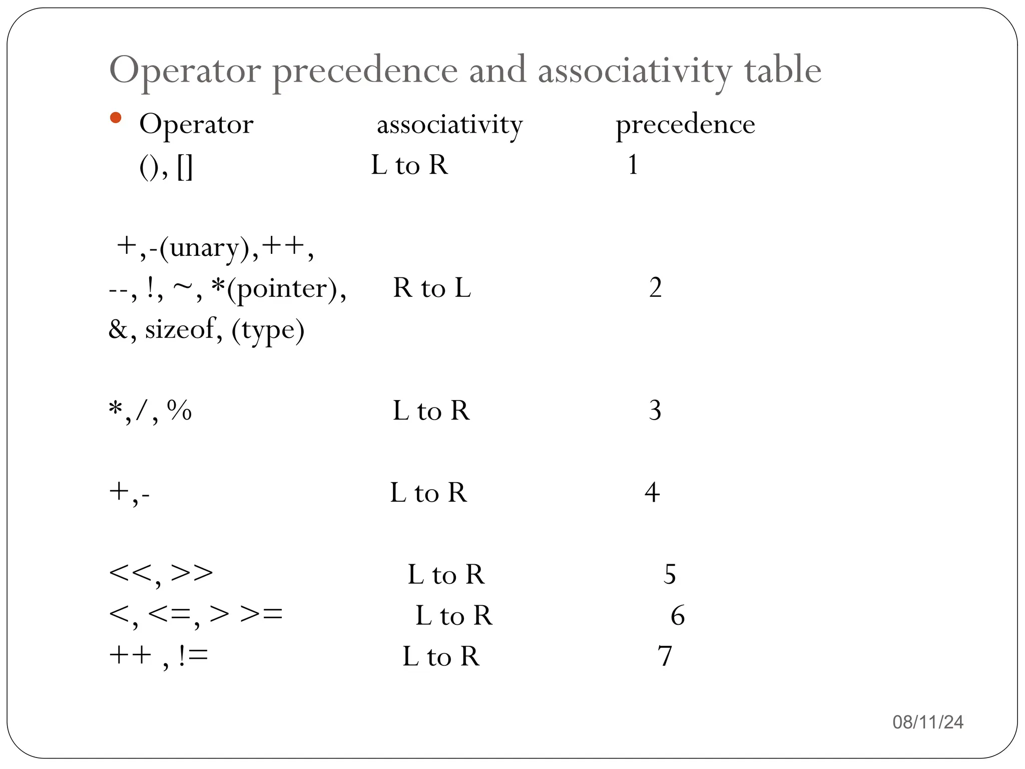 Operator precedence and associativity table
08/11/24
 Operator associativity precedence
(), [] L to R 1
+,-(unary),++,
--, !, ~, *(pointer), R to L 2
&, sizeof, (type)
*,/, % L to R 3
+,- L to R 4
<<, >> L to R 5
<, <=, > >= L to R 6
++ , != L to R 7
 