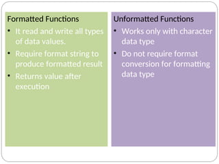 Formatted Functions
• It read and write all types
of data values.
• Require format string to
produce formatted result
• Returns value after
execution
Unformatted Functions
• Works only with character
data type
• Do not require format
conversion for formatting
data type
 