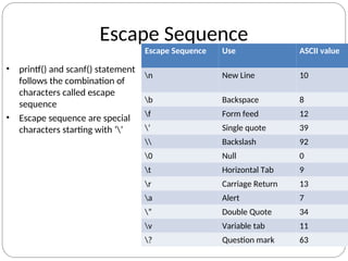 Escape Sequence
• printf() and scanf() statement
follows the combination of
characters called escape
sequence
• Escape sequence are special
characters starting with ‘’
Escape Sequence Use ASCII value
n New Line 10
b Backspace 8
f Form feed 12
’ Single quote 39
 Backslash 92
0 Null 0
t Horizontal Tab 9
r Carriage Return 13
a Alert 7
” Double Quote 34
v Variable tab 11
? Question mark 63
 