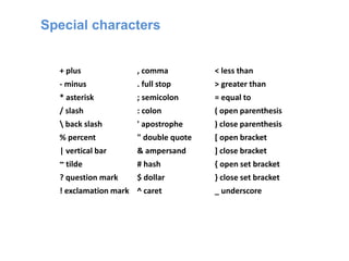 + plus , comma < less than
- minus . full stop > greater than
* asterisk ; semicolon = equal to
/ slash : colon ( open parenthesis
 back slash ' apostrophe ) close parenthesis
% percent " double quote [ open bracket
| vertical bar & ampersand ] close bracket
~ tilde # hash { open set bracket
? question mark $ dollar } close set bracket
! exclamation mark ^ caret _ underscore
Special characters
 