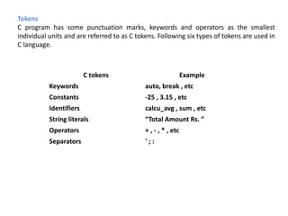 Tokens
C program has some punctuation marks, keywords and operators as the smallest
individual units and are referred to as C tokens. Following six types of tokens are used in
C language.
C tokens Example
Keywords auto, break , etc
Constants -25 , 3.15 , etc
Identifiers calcu_avg , sum , etc
String literals “Total Amount Rs. ”
Operators + , - , * , etc
Separators ' ; :
 