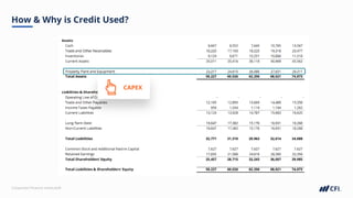 Fundamentals of Credit - Presentation.pdf