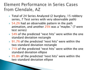 Fundamentalsof Crime Mapping Tactical Analysis Concepts | PPTX