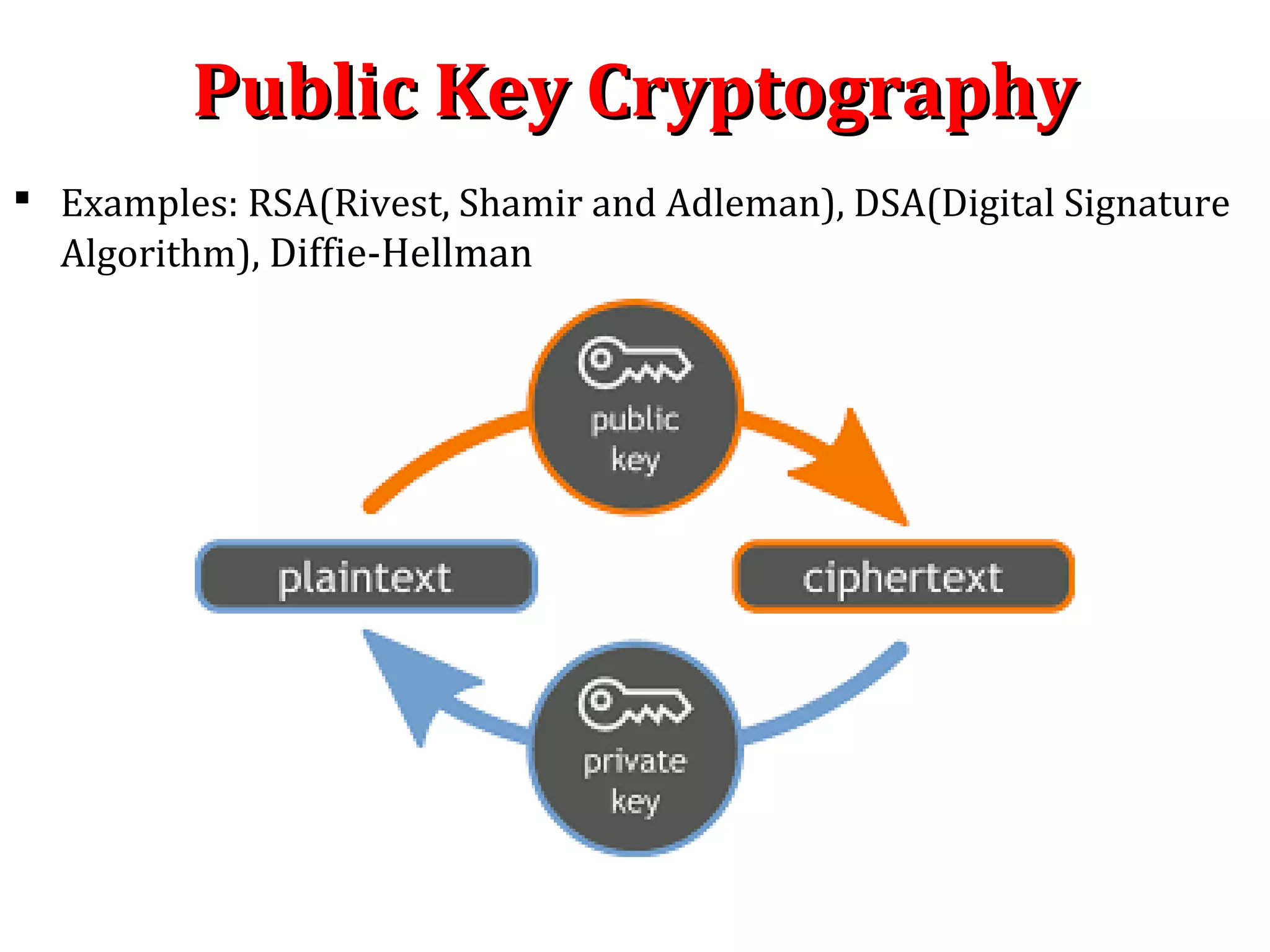 Public Key CryptographyPublic Key Cryptography
 Examples: RSA(Rivest, Shamir and Adleman), DSA(Digital Signature
Algorithm), Diffie-Hellman
 