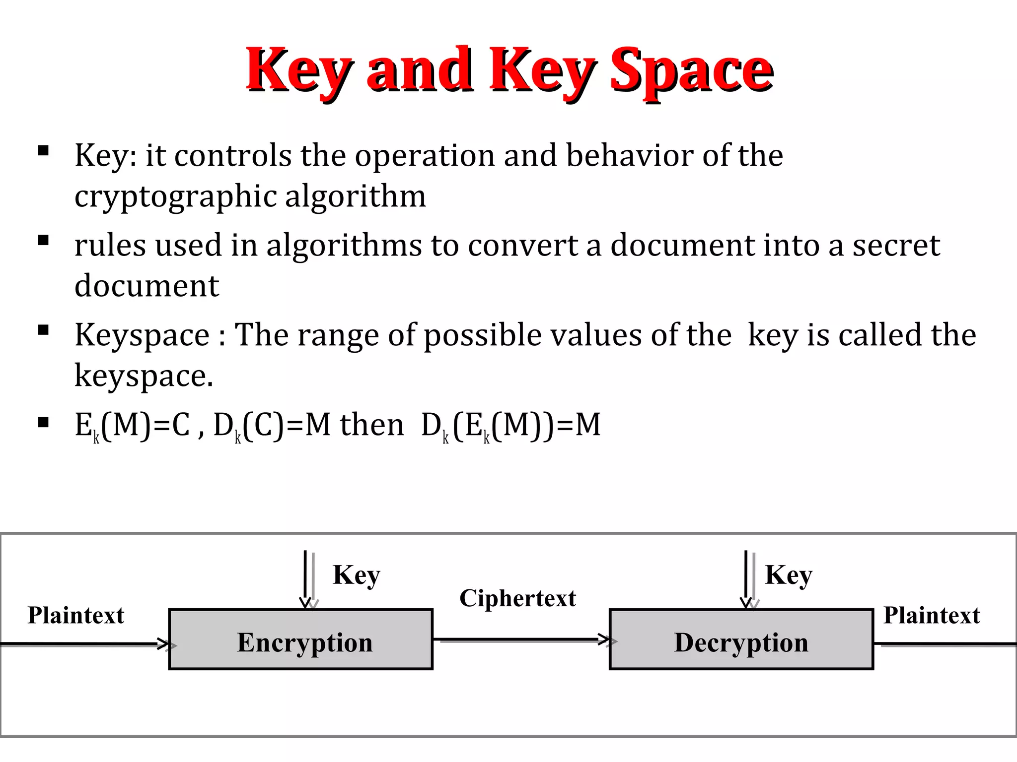 Key and Key SpaceKey and Key Space
 Key: it controls the operation and behavior of the
cryptographic algorithm
 rules used in algorithms to convert a document into a secret
document
 Keyspace : The range of possible values of the key is called the
keyspace.
 Ek(M)=C , Dk(C)=M then Dk(Ek(M))=M
Encryption Decryption
Plaintext
Ciphertext
Plaintext
Key Key
 