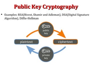 Public Key CryptographyPublic Key Cryptography
 Examples: RSA(Rivest, Shamir and Adleman), DSA(Digital Signature
Algorithm), Diffie-Hellman
 