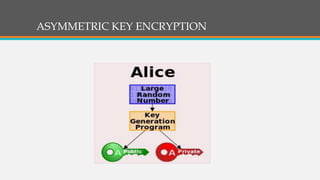 ASYMMETRIC KEY ENCRYPTION
 