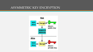 ASYMMETRIC KEY ENCRYPTION
 